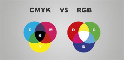 CMYK vs RGB: What’s the Difference?