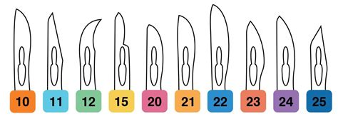 Your Guide To Surgical Blade Sizes Shapes And Materials