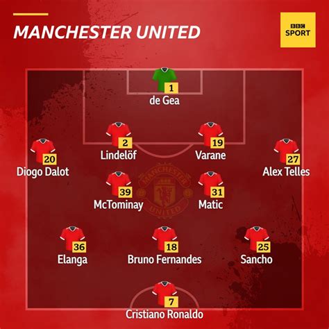 Arsenal V Man Utd Confirmed Team News Bbc Sport