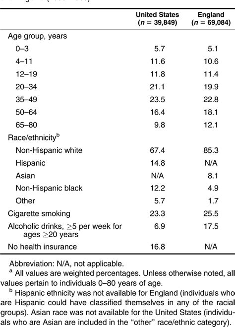 Table 1 From American Journal Of Epidemiology Original Contribution