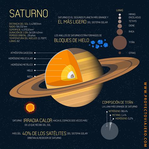 Tudo Sobre O Saturno - infografia_saturno_datos-XL.webp (5000×5000) | Saturn, Planets, Solar ...