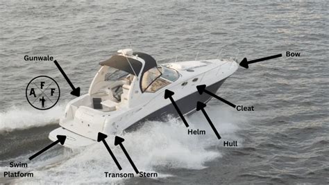 Parts Of A Boat (Names + Terminology) | Boat Anatomy 101