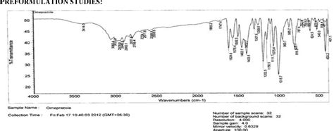 Figure 1 From DESIGN AND IN VITRO EVALUATION OF STOMACH SPECIFIC