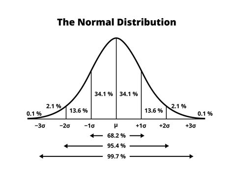 Edward Dowd On Twitter For Those Who Dont Understand Sigma Or