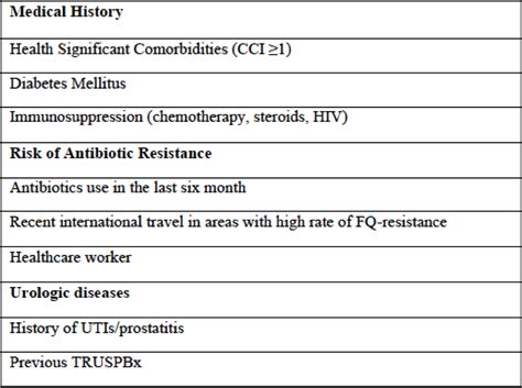 Figure 1 From Rectal Culture Guided Targeted Antimicrobial Prophylaxis Reduces The Incidence Of