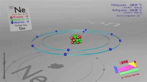 Neon Atom Structure