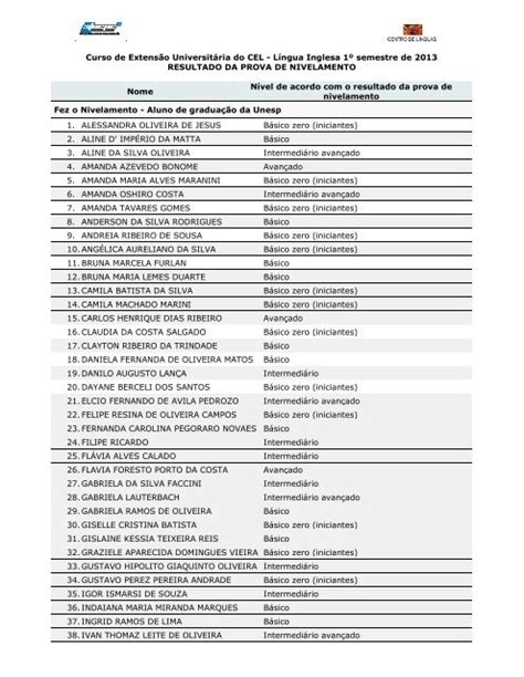 L Ngua Inglesa Semestre De Resultado Da Unesp