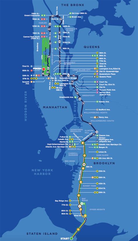 Recorrido Maratón De Nueva York 2022 Carreras Populares Runnea