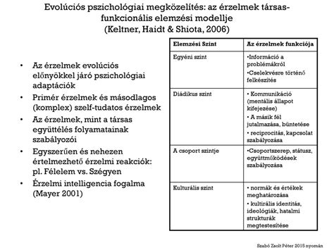 Evol Ci S Pszichol Gia Pszichopatol Gia Evol Ci S Kontextusban Ppt