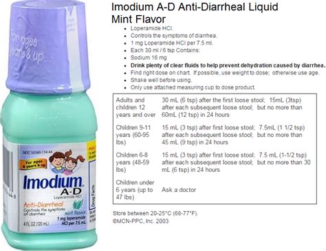 Imodium Dosage Chart: A Visual Reference of Charts | Chart Master