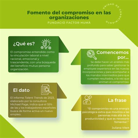 Fomento Del Compromiso En Las Organizaciones