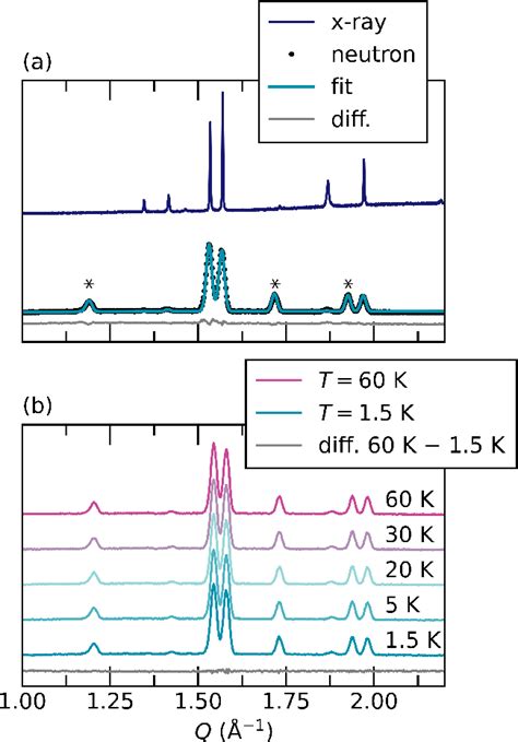 Figure 1 from Canted antiferromagnetism in polar MnSiN 2 with high Néel