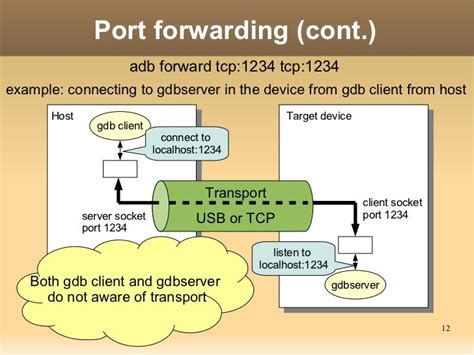 Adbandroid Debug Bridge How It Works