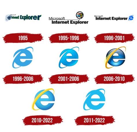 Internet Explorer Logo, symbol, meaning, history, PNG, brand