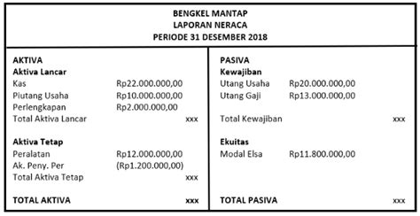 Perhatikan Laporan Neraca Bentuk Skontro Berikut Hot Sex Picture