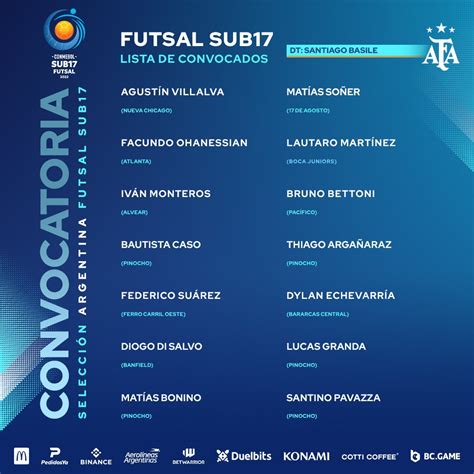 Futsal Lista De Convocados Por Santiago Basile Para Disputar El