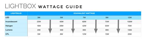 Led Light Bulb Wattage Chart | Shelly Lighting