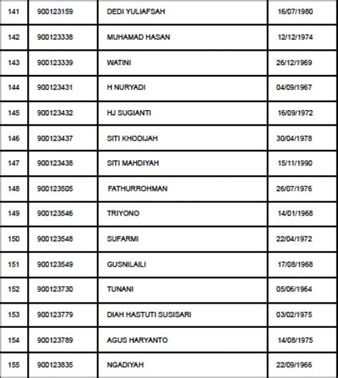 Daftar Nama Calon Jamaah Haji Dki Jakarta Yang Berangkat