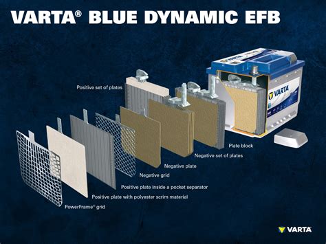 Battery Types Lead Acid AGM EFB