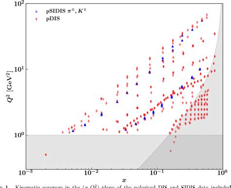 Figure From Helicity Dependent Parton Distribution Functions At Next