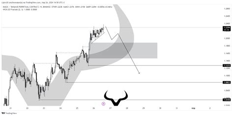 BINANCE MAGICUSDT P Chart Image By Lipov20 TradingView