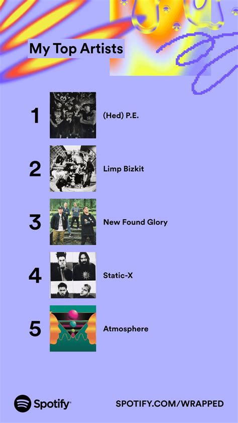 Spotify Wrapped Top Artists Rnumetal