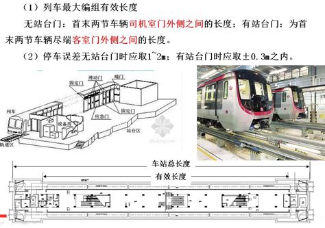 地铁与轻轨工程第三章建筑与结构设计培训ppt（车站建筑设计部分） 路桥技能培训 筑龙路桥市政论坛