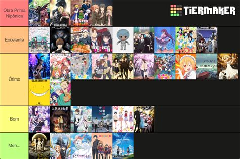 Ranking Animes Tier List Community Rankings Tiermaker