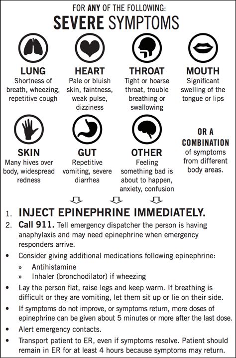 Pin on Food Allergies