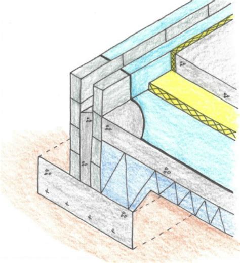 civil/structural engineering: Strip foundation details........