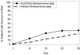 Eucrisa: Package Insert / Prescribing Information