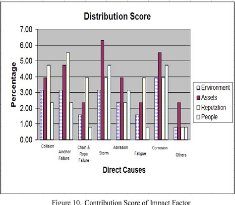 Figure 10 From Operational Risk Assessment Framework Of Mobile Mooring System Semantic Scholar