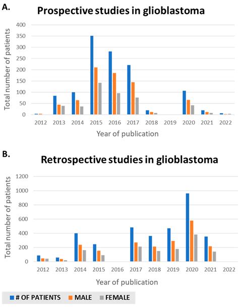 Biomolecules Free Full Text The Next Frontier In Health Disparities—a Closer Look At