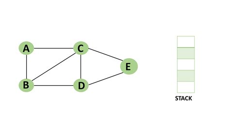 What Is Dfs Depth First Search Types Complexity More Simplilearn