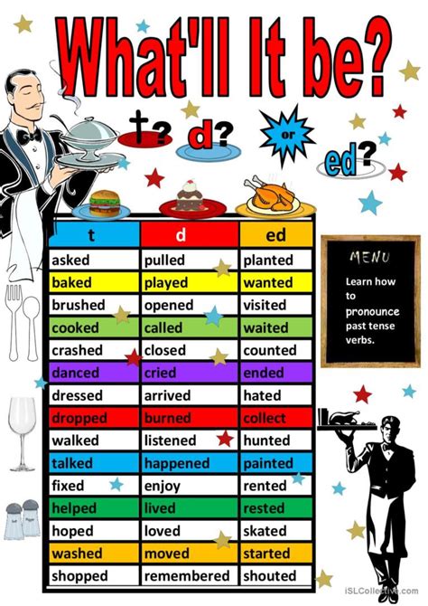 Final Ed Pronunciation Classsroom… English Esl Worksheets Pdf And Doc