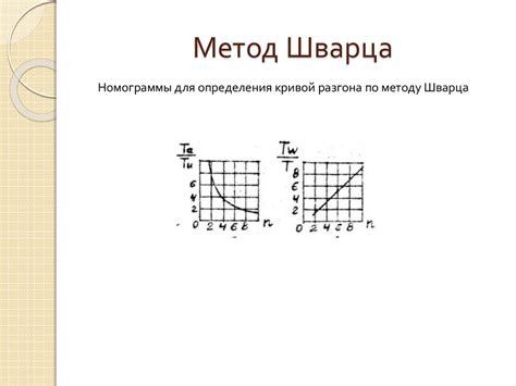 Идентификация и диагностика систем - презентация онлайн