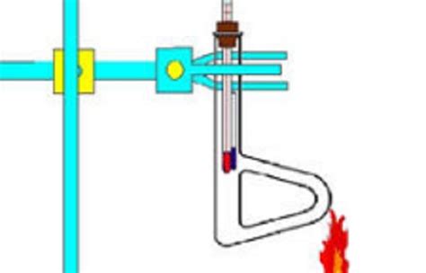 What Is The Thiele Tube?