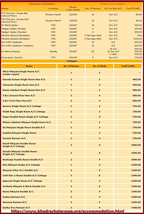 Bhadrachalam Temple Sevas, Darshan, Accommodation, Timings