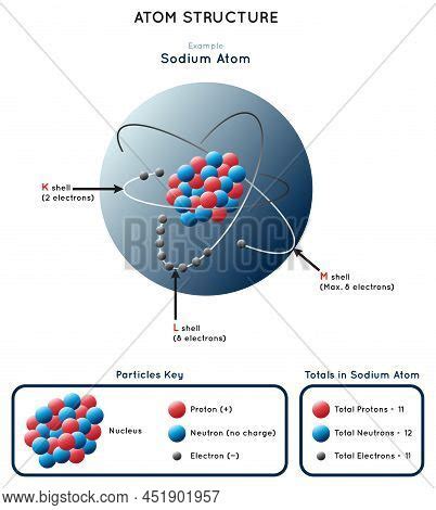 Atom Structure Vector & Photo (Free Trial) | Bigstock