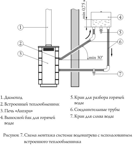 Теплообменник на трубу дымохода: модели, свойства, требования, принцип ...