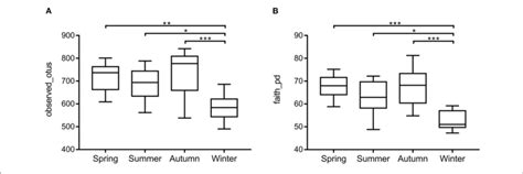 Species Richness And Phylogenetic Diversity Of Dermatophyte Download Scientific Diagram