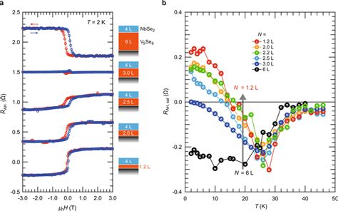 The Anomalous Hall Effect Ahe Of The Nbse2v5se8 Van Der Waals