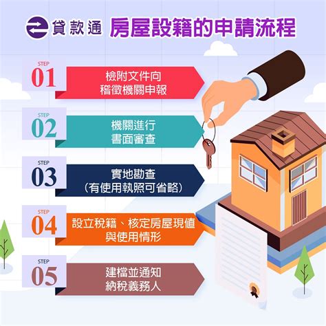 建物設籍總整理！申請門牌要多久？費用／條件／流程／文件看這篇！