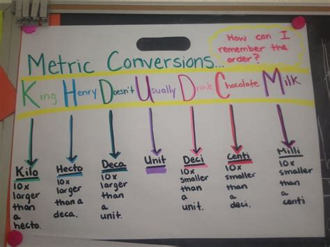 K H D U D C M Chart