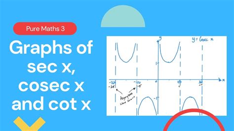 Graphs Of Sec X Cosec X And Cot X Edexcel IAL P3 3 2 YouTube