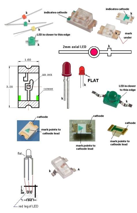 Diagram Of An Led