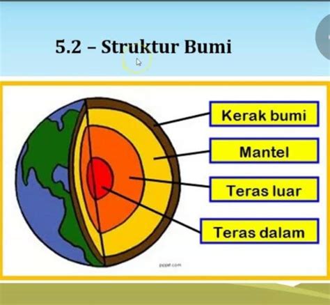 GEOGRAFI TINGKATAN 1 SISTEM FIZIKAL BUMI Quizizz