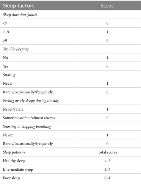 Frontiers The Association Between Physical Activity And Sleep In