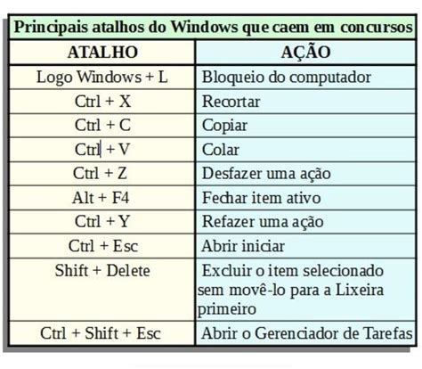 Principais Atalhos Do Windows Que Caem Em Concursos Inform Tica I