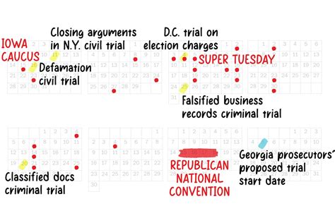 Trumps Trial Dates And How They Could Conflict With The 2024 Election